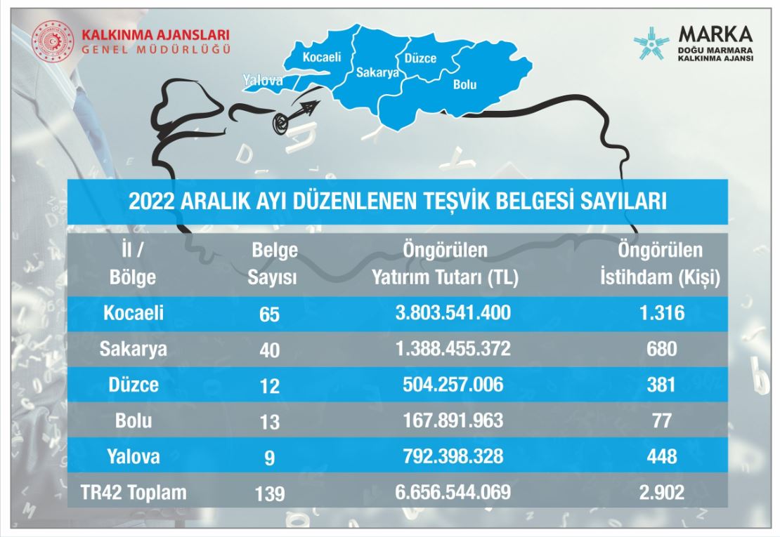 2022 Yılı Aralık Ayına Ait Yatırım Teşvik Belgeleri Listesi Yayımlandı…